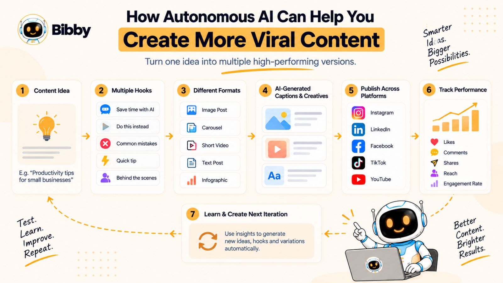How Autonomous AI Can Help You Create More Viral Content