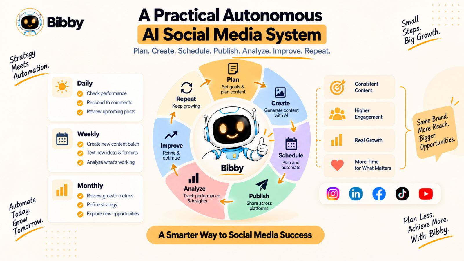 A Practical Autonomous AI Social Media System