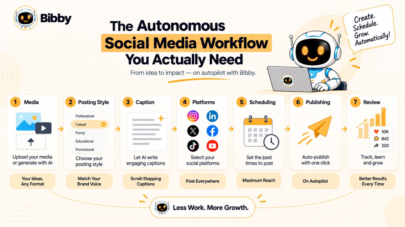 The Autonomous Social Media Workflow You Actually Need